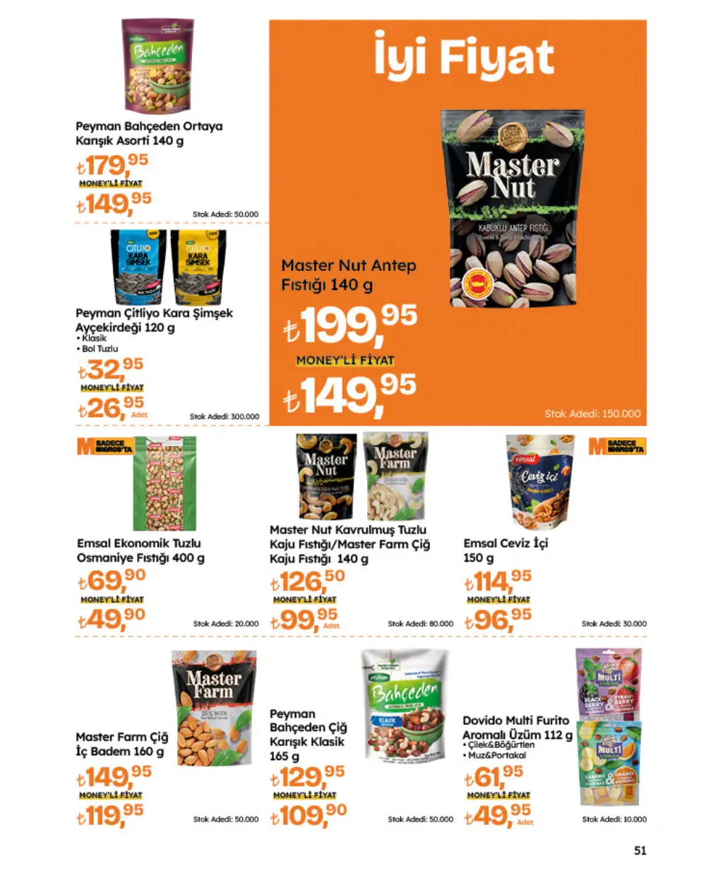 Migros Migroskop 21 Ağustos 2025 Kataloğu - Sayfa 3