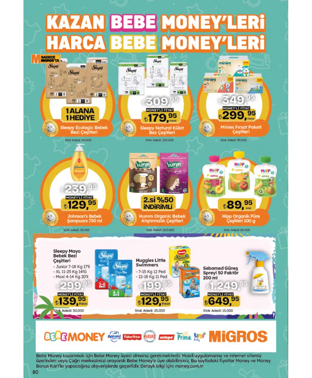 Migros Migroskop 21 Ağustos 2025 Kataloğu - Sayfa 2